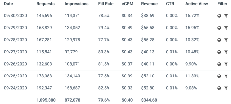 valueimpression earnings report